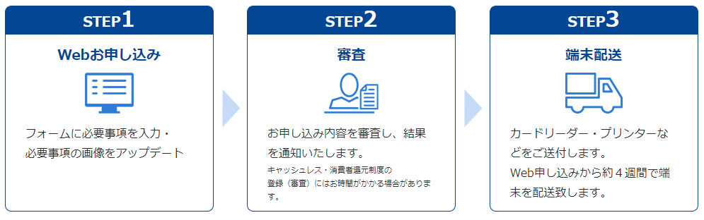 手続きの流れ