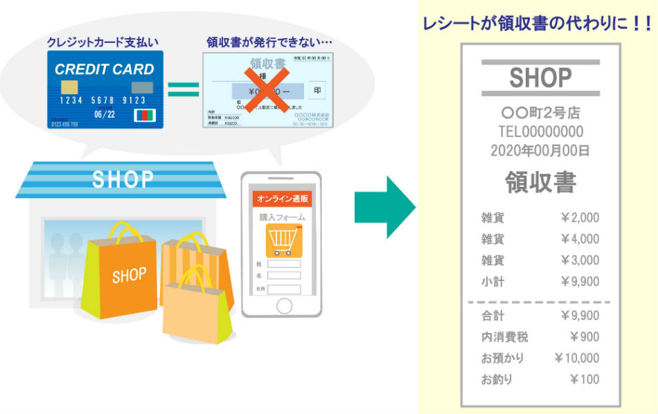 クレジットカード払いの場合、レシートが領収書の代わりになる