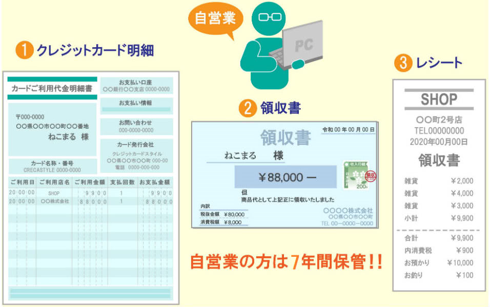 領収書は7年保管