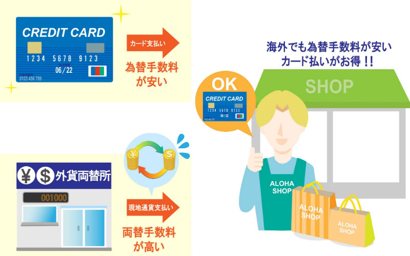 クレジットカードのメリット