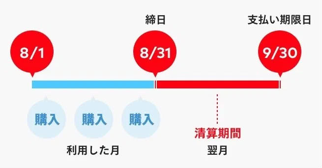 メルペイスマート払い