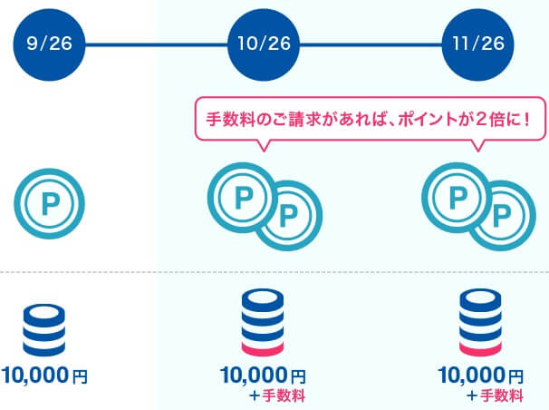 マイペイスリボ説明