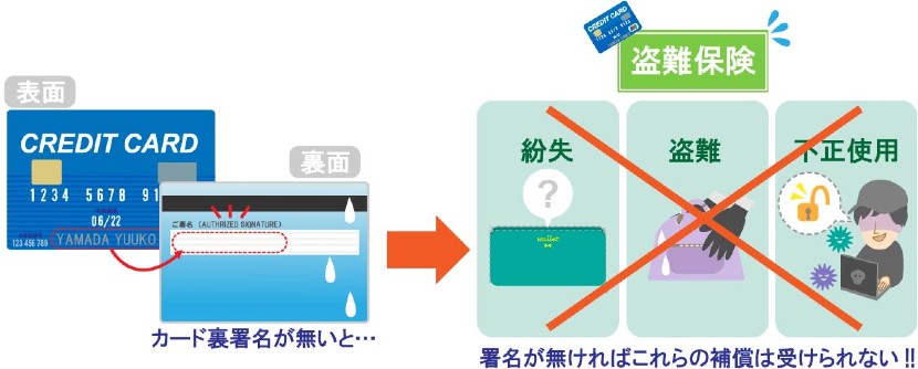 裏署名がなければ補償が受けられない