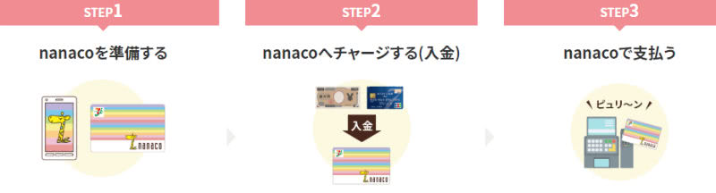 nanacoモバイル使い方説明画像