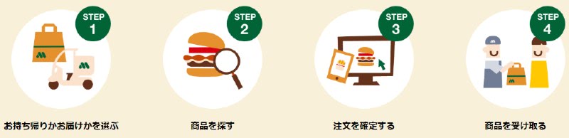 ネット注文フロー