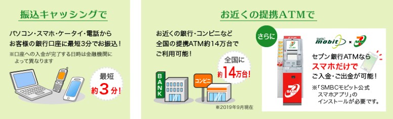 最短3分で銀行振り込み説明画像