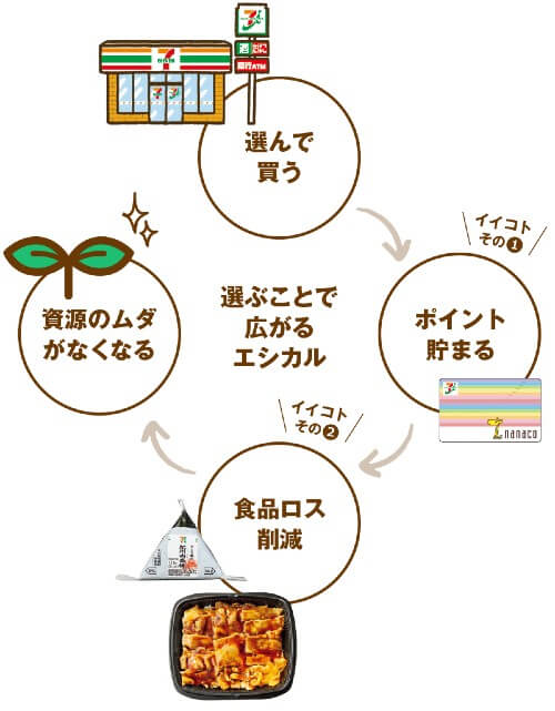 エシカルプロジェクト説明