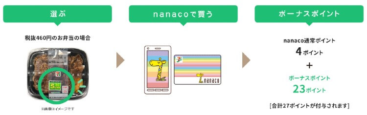 エシカルプロジェクトでnanacoポイント付与説明