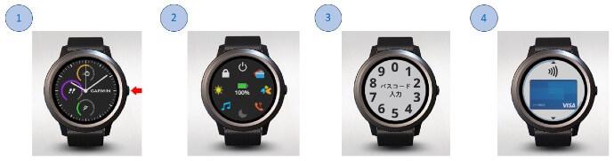 Garmin Pay設定手順