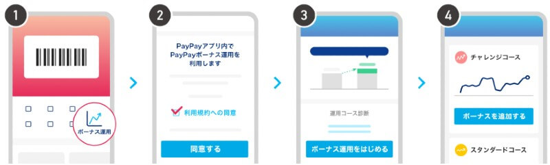 PayPayボーナス運用手順