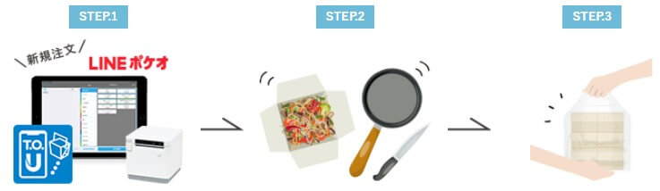 LINEポケホお店側のメリット