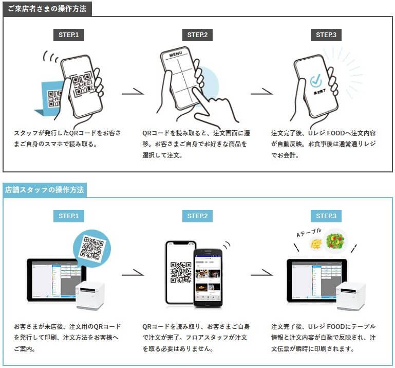 Uレジ Mobile Order