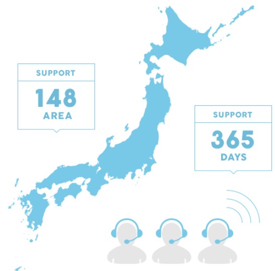 Uレジ FOODサポート