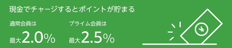 Amazonギフト券還元率