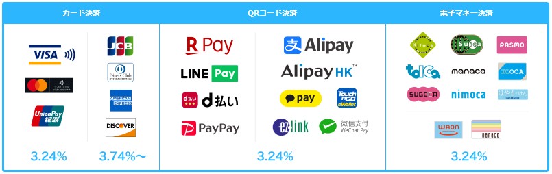ぐるなびペイ対応種類