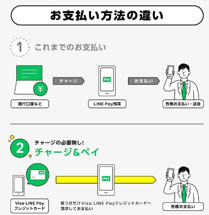 チャージ＆ペイ